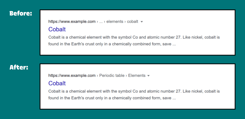 A comparison between the Google search result of a page before and after adding structured data breadcrumbs